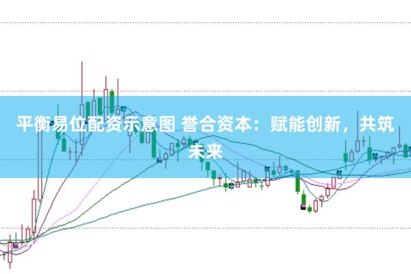 平衡易位配資示意圖 譽合資本：賦能創(chuàng)新，共筑未來